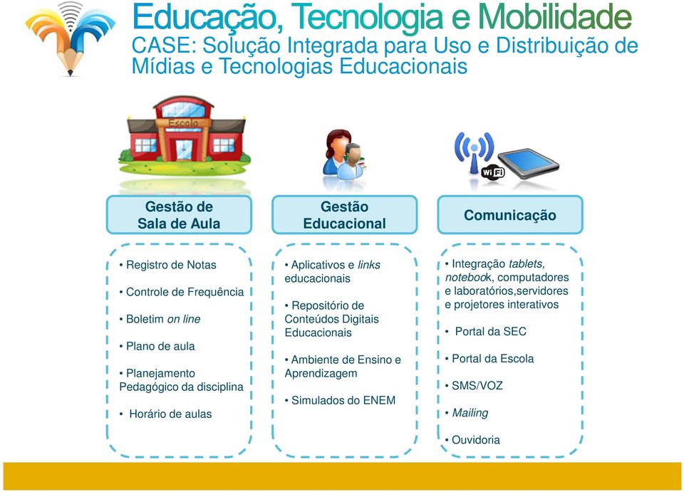 aulas Aplicativos e links educacionais Repositório de Conteúdos Digitais Educacionais Ambiente de Ensino e Aprendizagem Simulados do