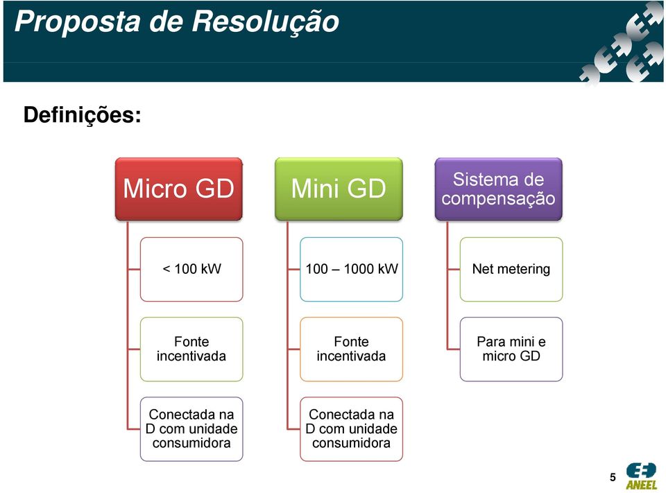 incentivada Fonte incentivada Para mini e micro GD Conectada