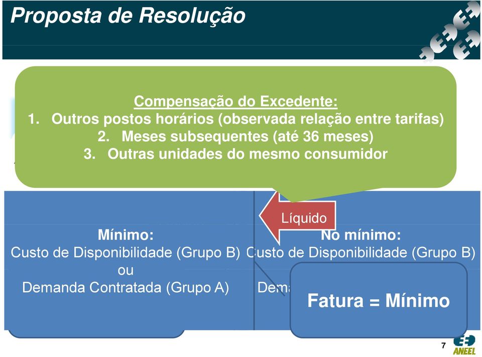 Meses Consumida subsequentes Injetada (até 36 meses) 3.