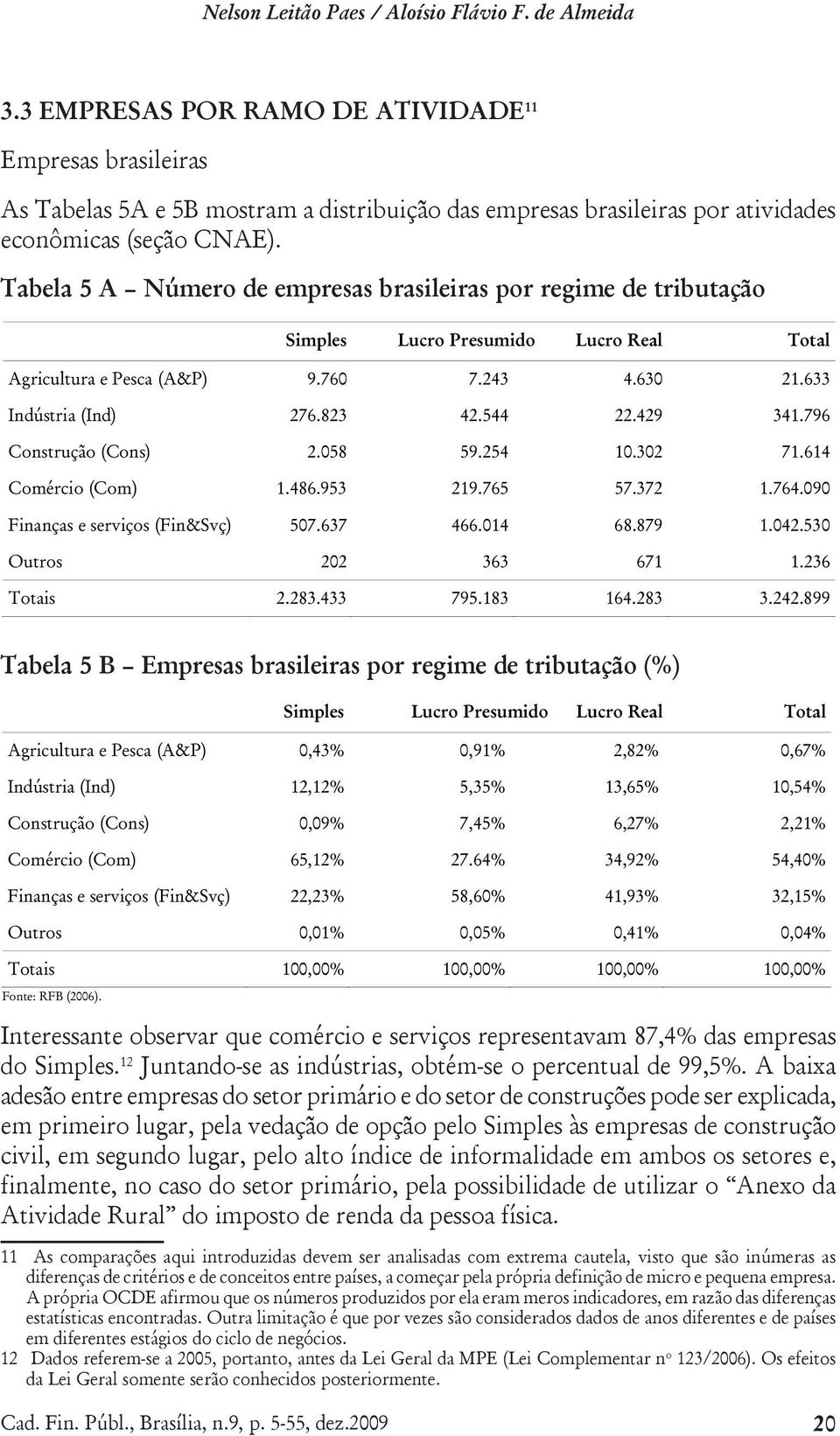 Tabela 5 A Número de empresas brasileiras por regime de tributação Simples Lucro Presumido Lucro Real Total Agricultura e Pesca (A&P) 9.760 7.243 4.630 21.633 Indústria (Ind) 276.823 42.544 22.