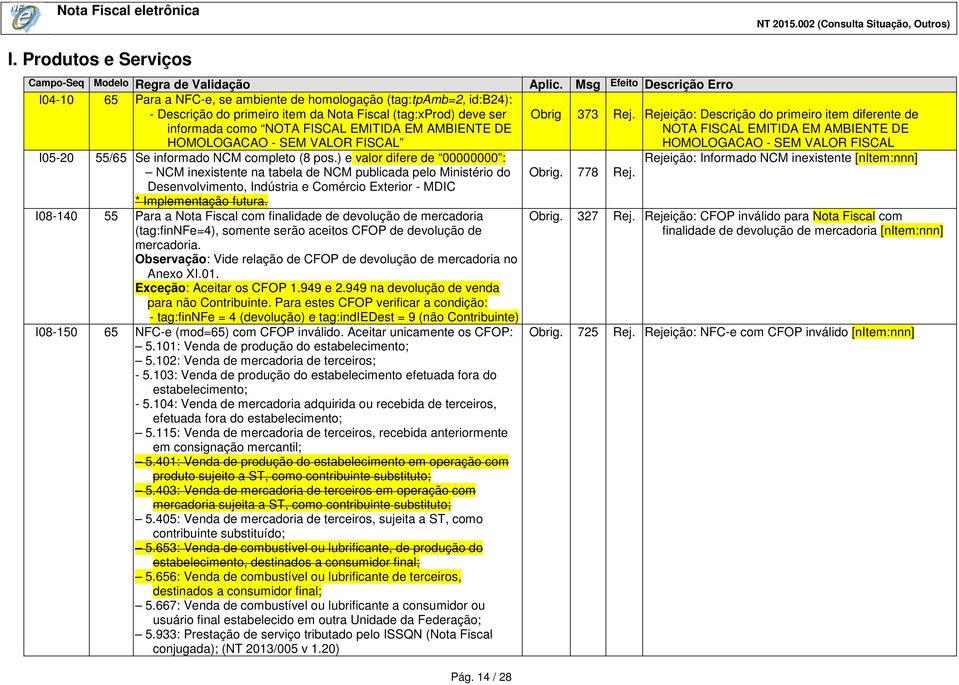) e valor difere de 00000000 : NCM inexistente na tabela de NCM publicada pelo Ministério do Desenvolvimento, Indústria e Comércio Exterior - MDIC * Implementação futura.