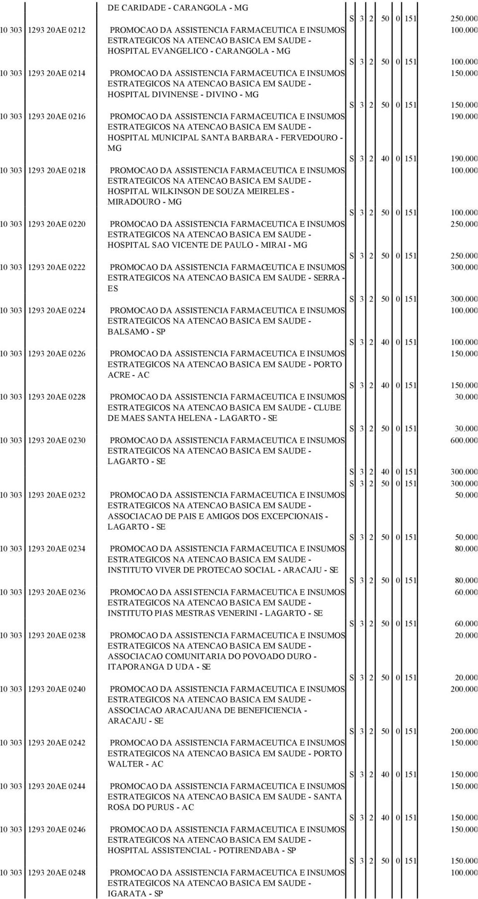 ASSISTENCIA FARMACEUTICA E INSUMOS HOSPITAL WILKINSON DE SOUZA MEIRELES - MIRADOURO - MG 10 303 1293 20AE 0220 PROMOCAO DA ASSISTENCIA FARMACEUTICA E INSUMOS HOSPITAL SAO VICENTE DE PAULO - MIRAI -