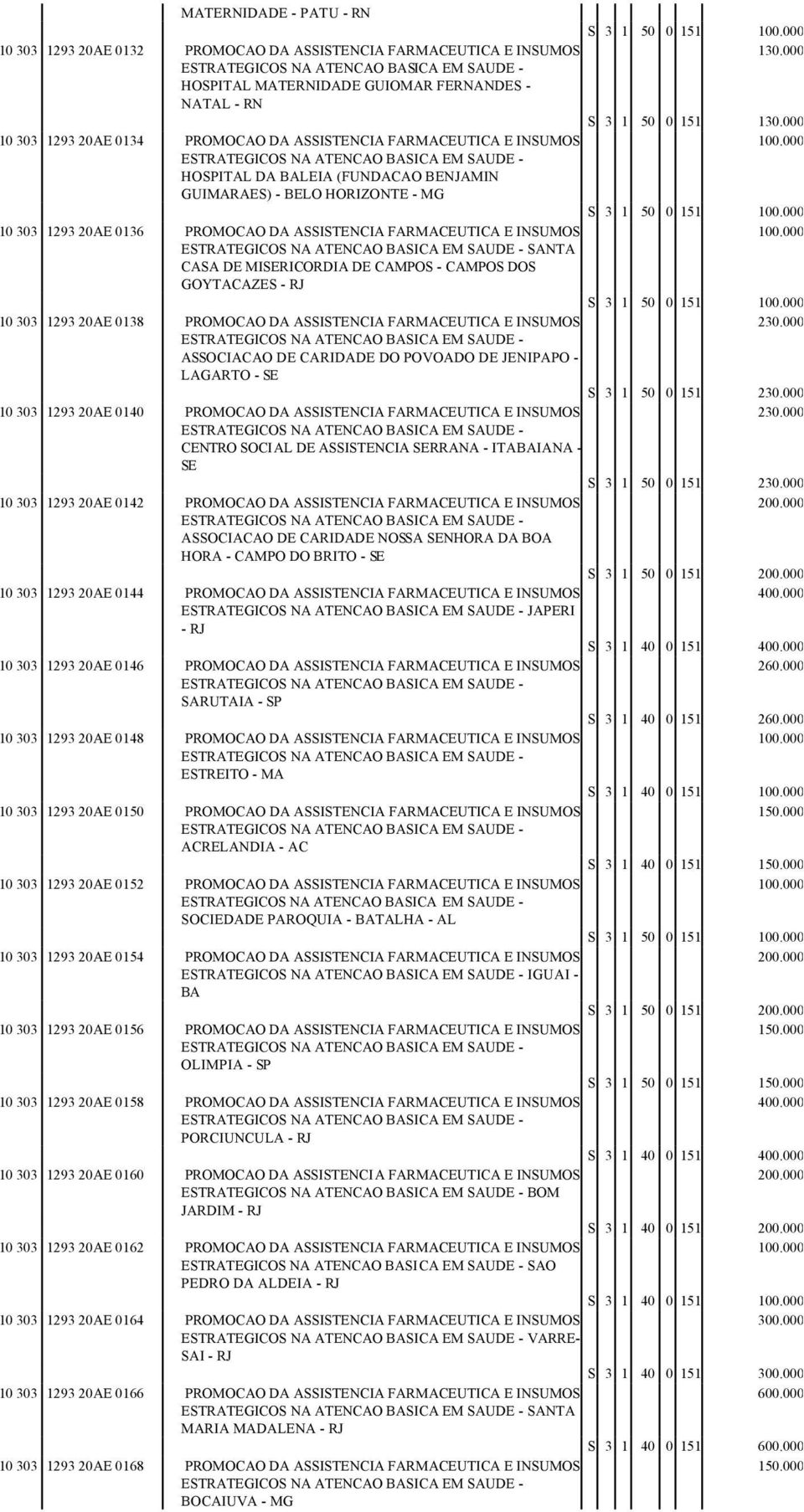 - CAMPOS DOS GOYTACAZES - RJ 10 303 1293 20AE 0138 PROMOCAO DA ASSISTENCIA FARMACEUTICA E INSUMOS ASSOCIACAO DE CARIDADE DO POVOADO DE JENIPAPO - LAGARTO - SE S 3 1 50 0 151 130.