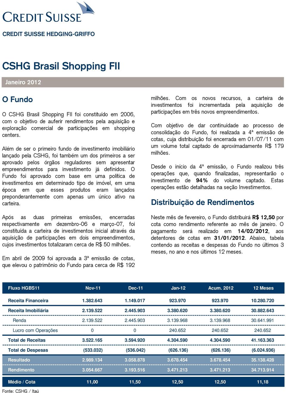 Além de ser o primeiro fundo de investimento imobiliário lançado pela CSHG, foi também um dos primeiros a ser aprovado pelos órgãos reguladores sem apresentar empreendimentos para investimento já