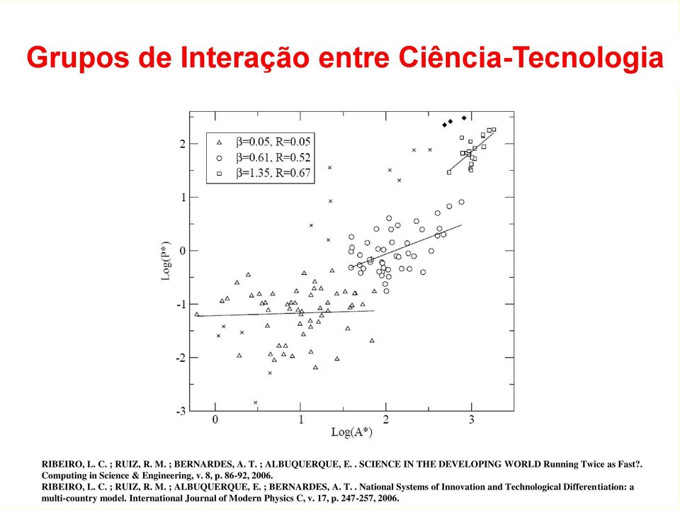 86-92, 2006. RIBEIRO, L. C. ; RUIZ, R. M. ; ALBUQUERQUE, E. ; BERNARDES, A. T.