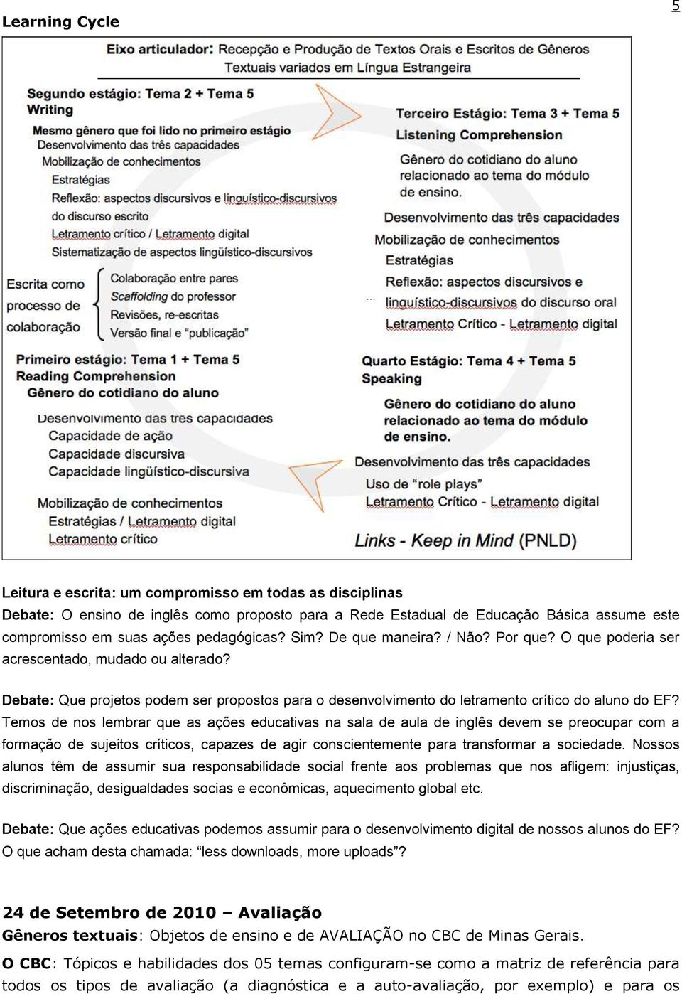 Debate: Que projetos podem ser propostos para o desenvolvimento do letramento crítico do aluno do EF?