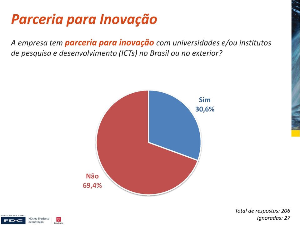 pesquisa e desenvolvimento (ICTs) no Brasil ou no