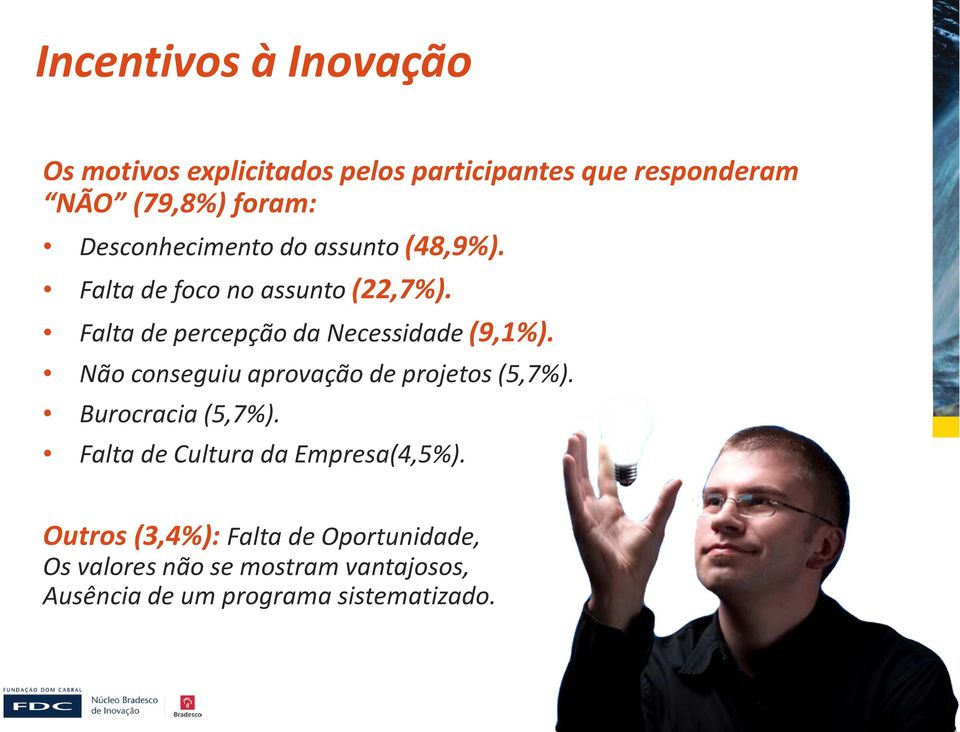 Falta de percepção da Necessidade (9,1%). Não conseguiu aprovação de projetos (5,7%). Burocracia (5,7%).