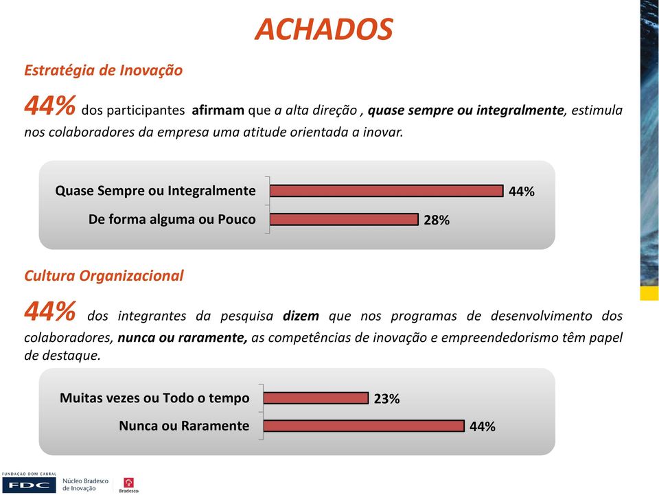 Quase Sempre ou Integralmente 44% De forma alguma ou Pouco 28% Cultura Organizacional 44% dos integrantes da pesquisa dizem