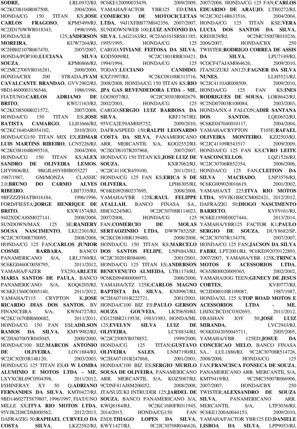 DE BRITO, KWU1163/RJ, 9C2KC08508R021572, 2007/2008, HONDA/CG 150 TITAN ES;JOSE BATISTA CAMARGO, LLH1666/RJ, 9C2KC1640AR054102, 2010/2010, HONDA/CG150 TITAN MIX EX;EDMAR LUIS MARTINS RIBEIRO,