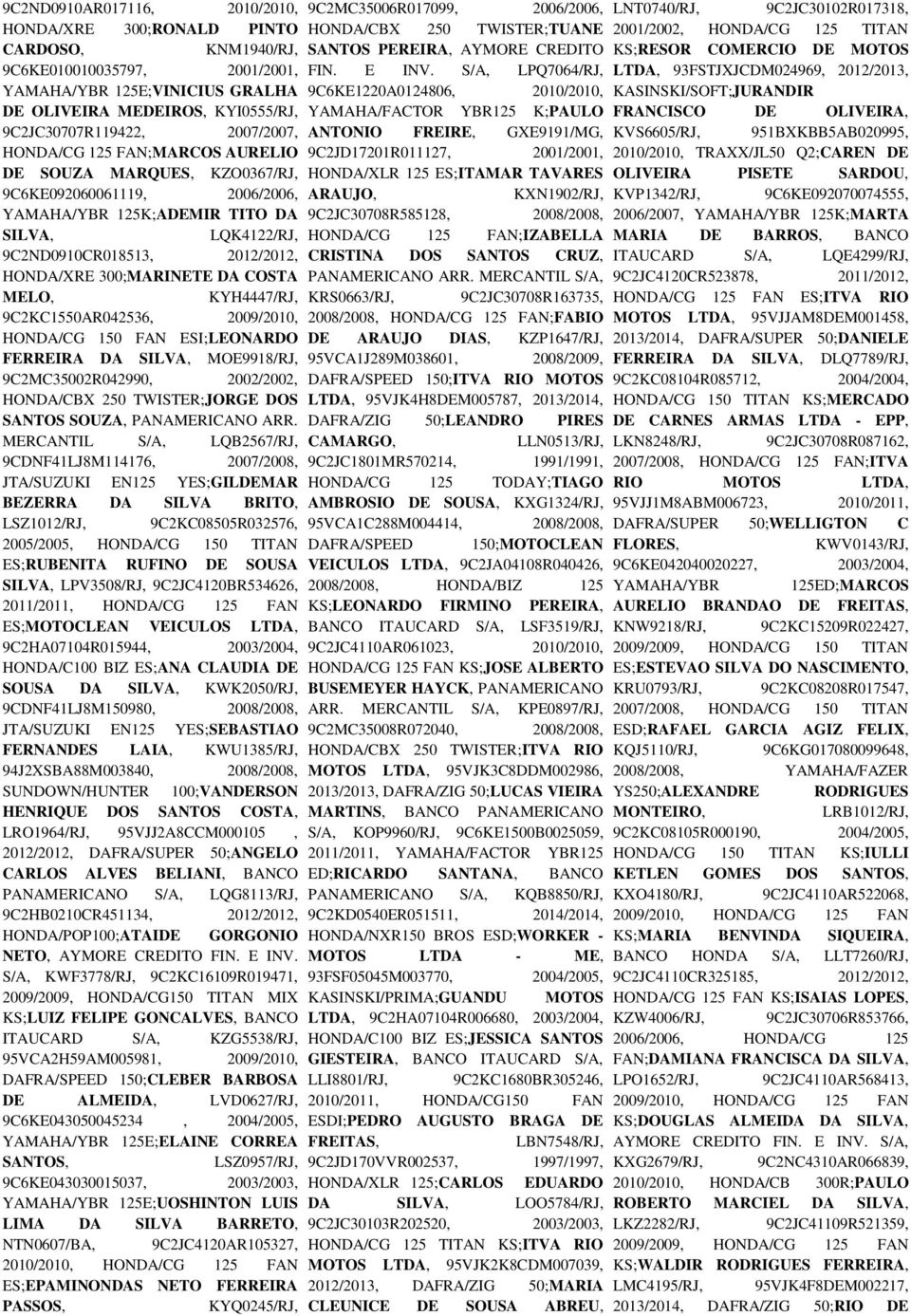 300;MARINETE DA COSTA MELO, KYH4447/RJ, 9C2KC1550AR042536, 2009/2010, HONDA/CG 150 FAN ESI;LEONARDO FERREIRA DA SILVA, MOE9918/RJ, 9C2MC35002R042990, 2002/2002, HONDA/CBX 250 TWISTER;JORGE DOS SANTOS