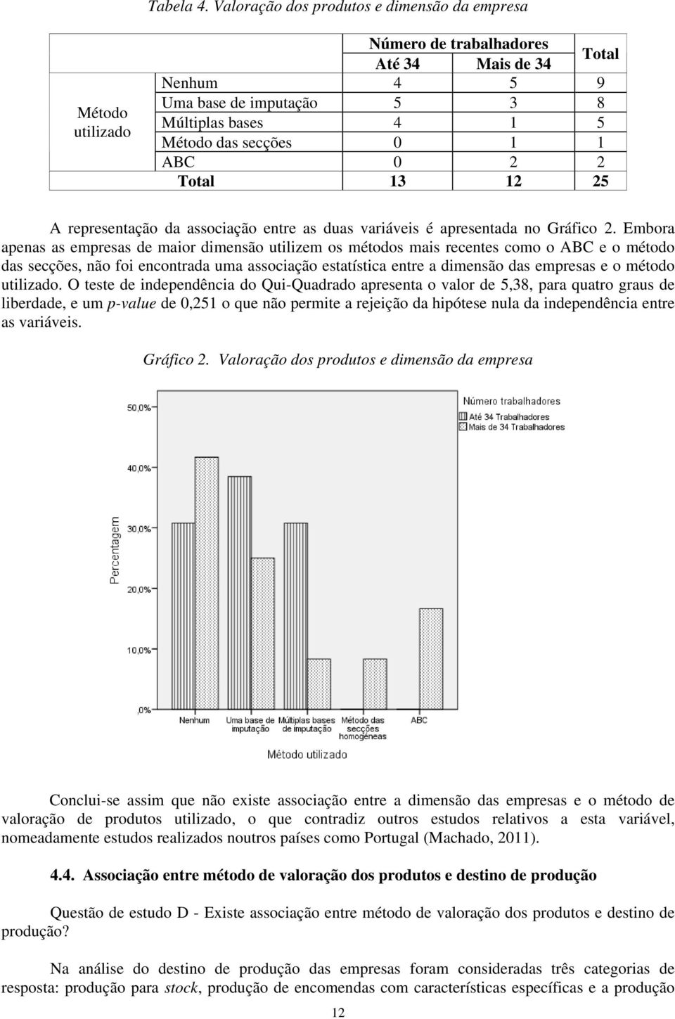 ABC 0 2 2 Total 13 12 25 A representação da associação entre as duas variáveis é apresentada no Gráfico 2.