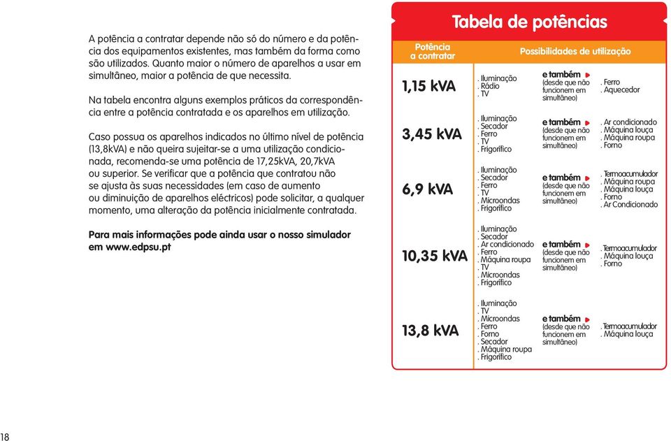 Na tabela encontra alguns exemplos práticos da correspondência entre a potência contratada e os aparelhos em utilização.