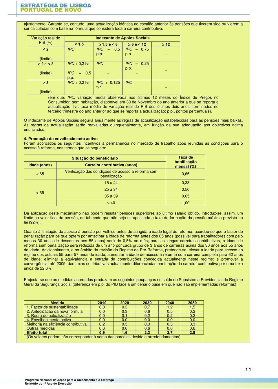 ios Sociais PIB (%) < 1,5 1,5 e < 6 6 e < 12 12 < 2 IPC IPC 0,5 IPC 0,75 p.