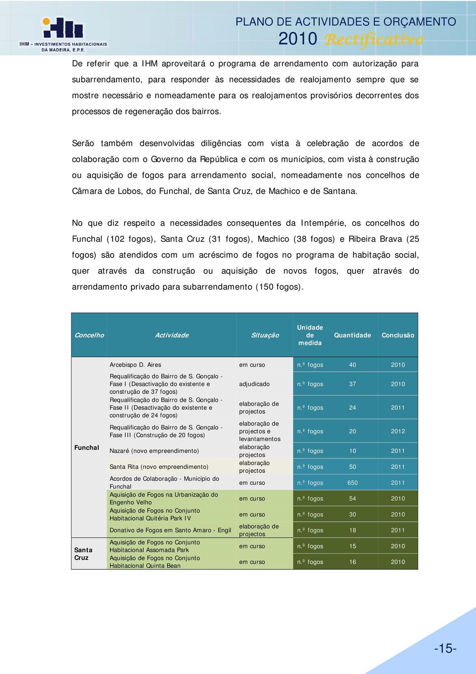 Serão também desenvolvidas diligências com vista à celebração de acordos de colaboração com o Governo da República e com os municípios, com vista à construção ou aquisição de fogos para arrendamento