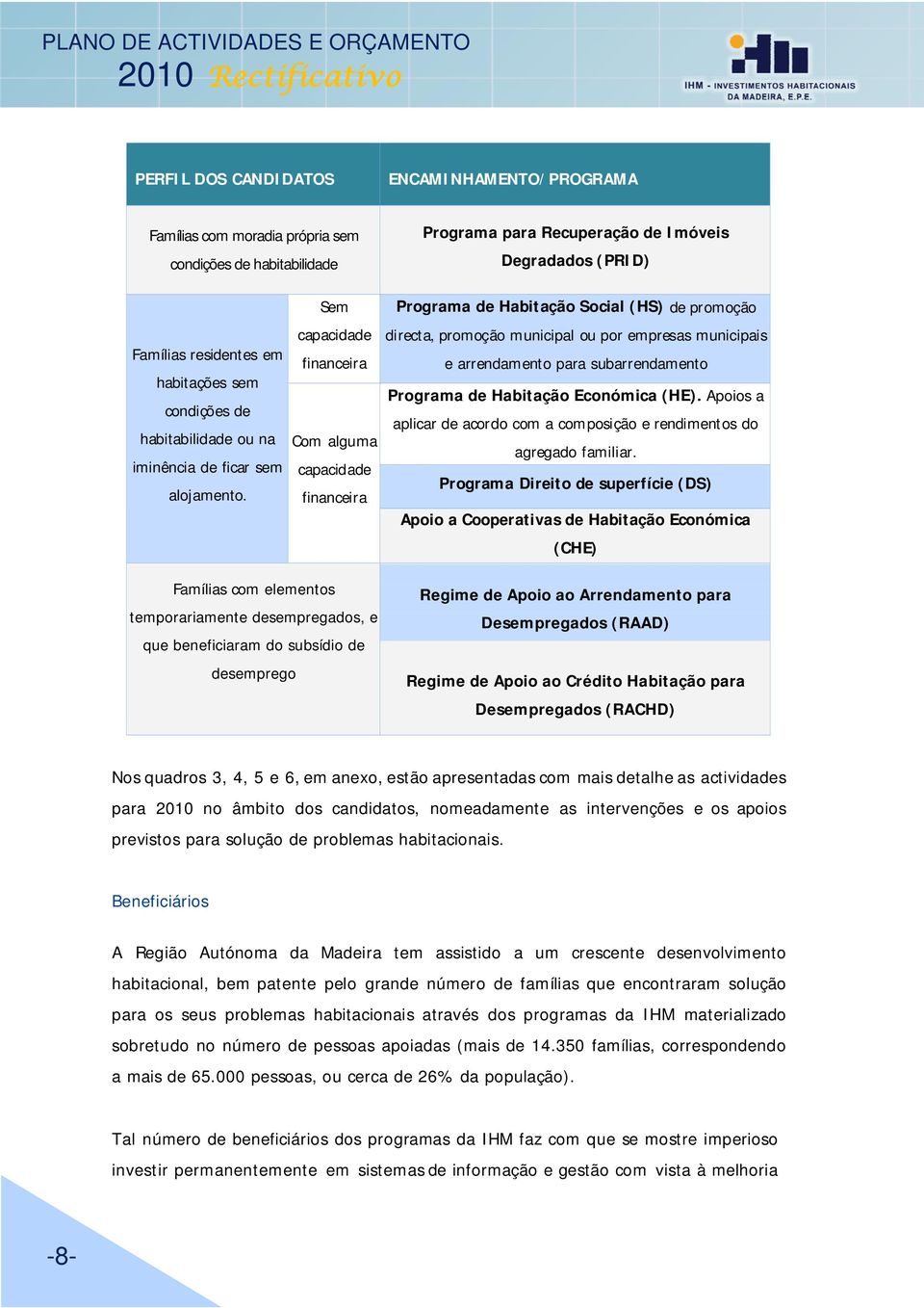 Sem capacidade financeira Com alguma capacidade financeira Programa de Habitação Social (HS) de promoção directa, promoção municipal ou por empresas municipais e arrendamento para subarrendamento