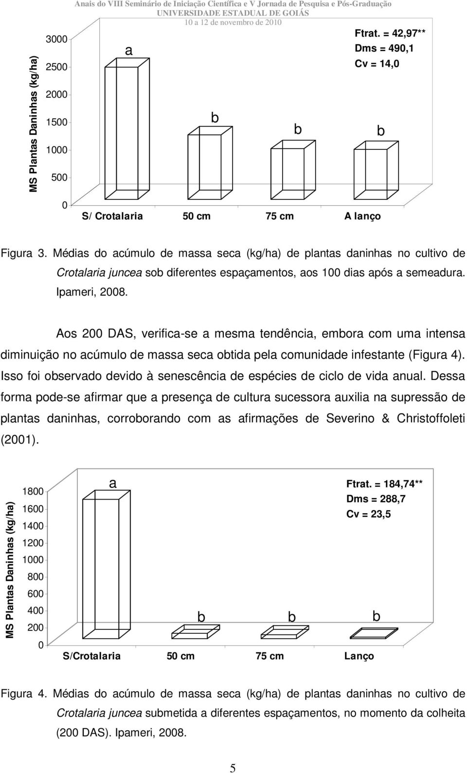 Ipmeri, 2008. Aos 200 DAS, verific-se mesm tendênci, emor com um intens diminuição no cúmulo de mss sec otid pel comunidde infestnte (Figur 4).