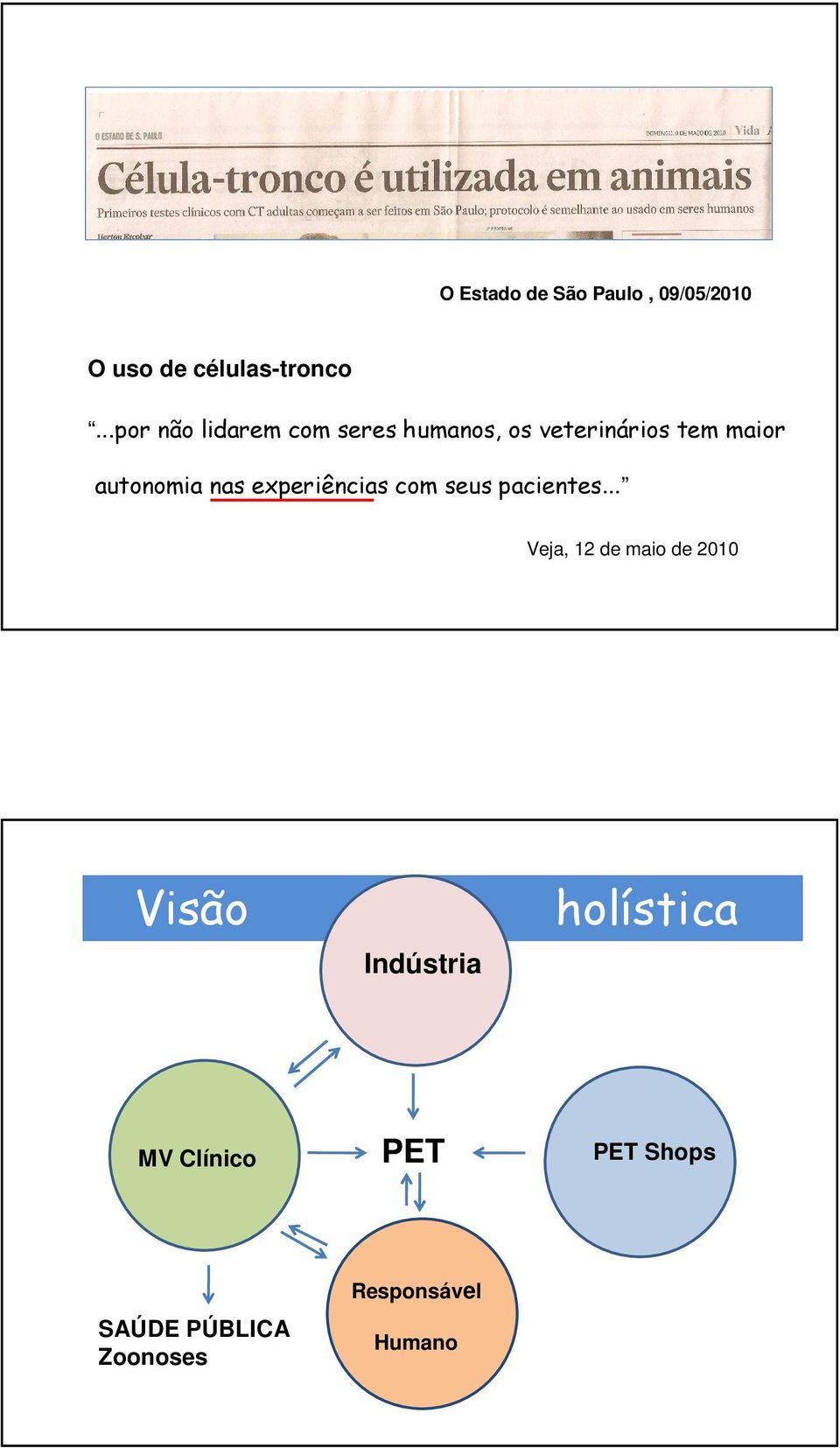 autonomia nas experiências com seus pacientes.