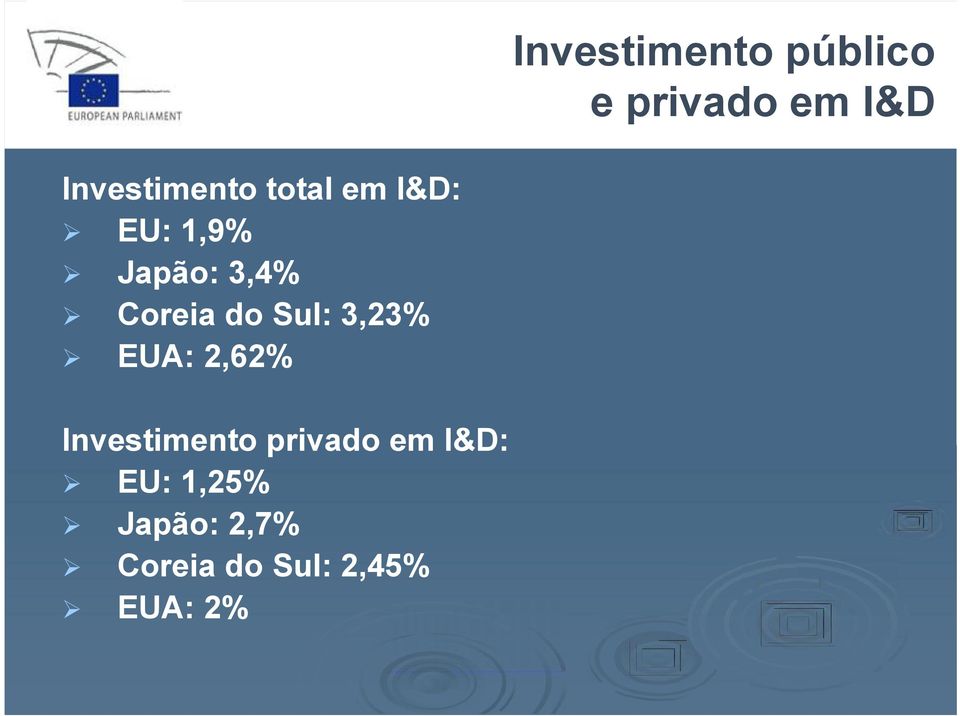 Coreia do Sul: 3,23% EUA: 2,62% Investimento