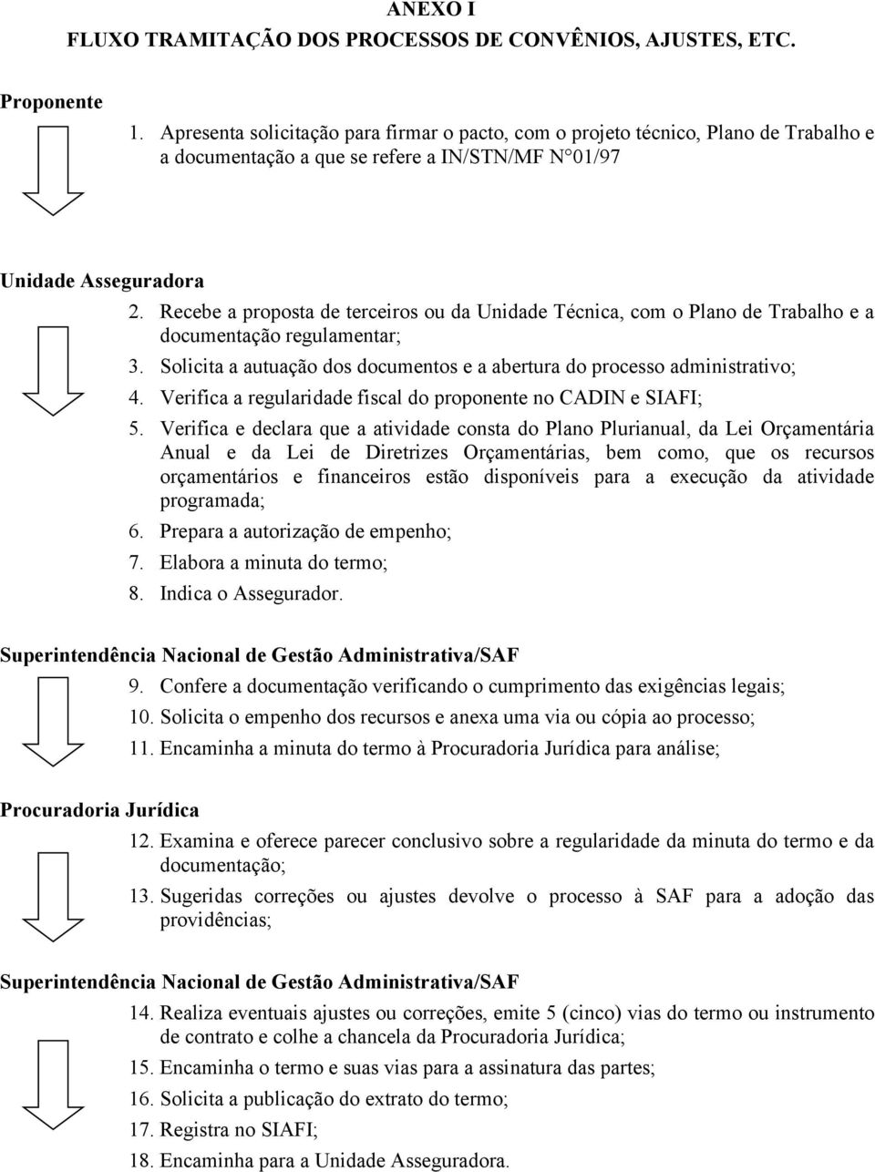 Recebe a proposta de terceiros ou da Unidade Técnica, com o Plano de Trabalho e a documentação regulamentar; 3. Solicita a autuação dos documentos e a abertura do processo administrativo; 4.