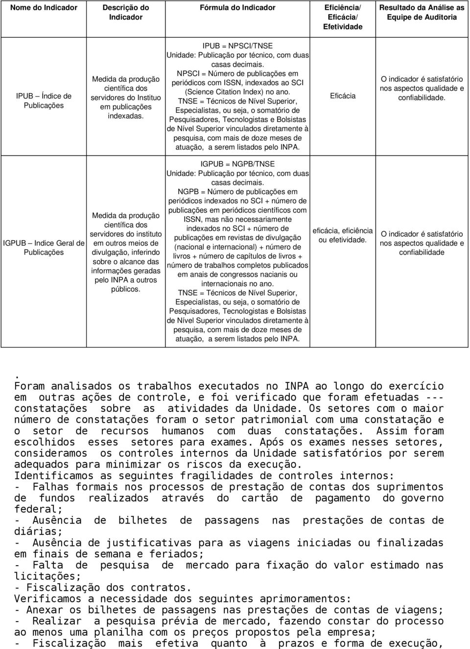 (Science Citation Index) no ano TNSE = Técnicos de Nível Superior, Especialistas, ou seja, o somatório de Pesquisadores, Tecnologistas e Bolsistas de Nível Superior vinculados diretamente à pesquisa,