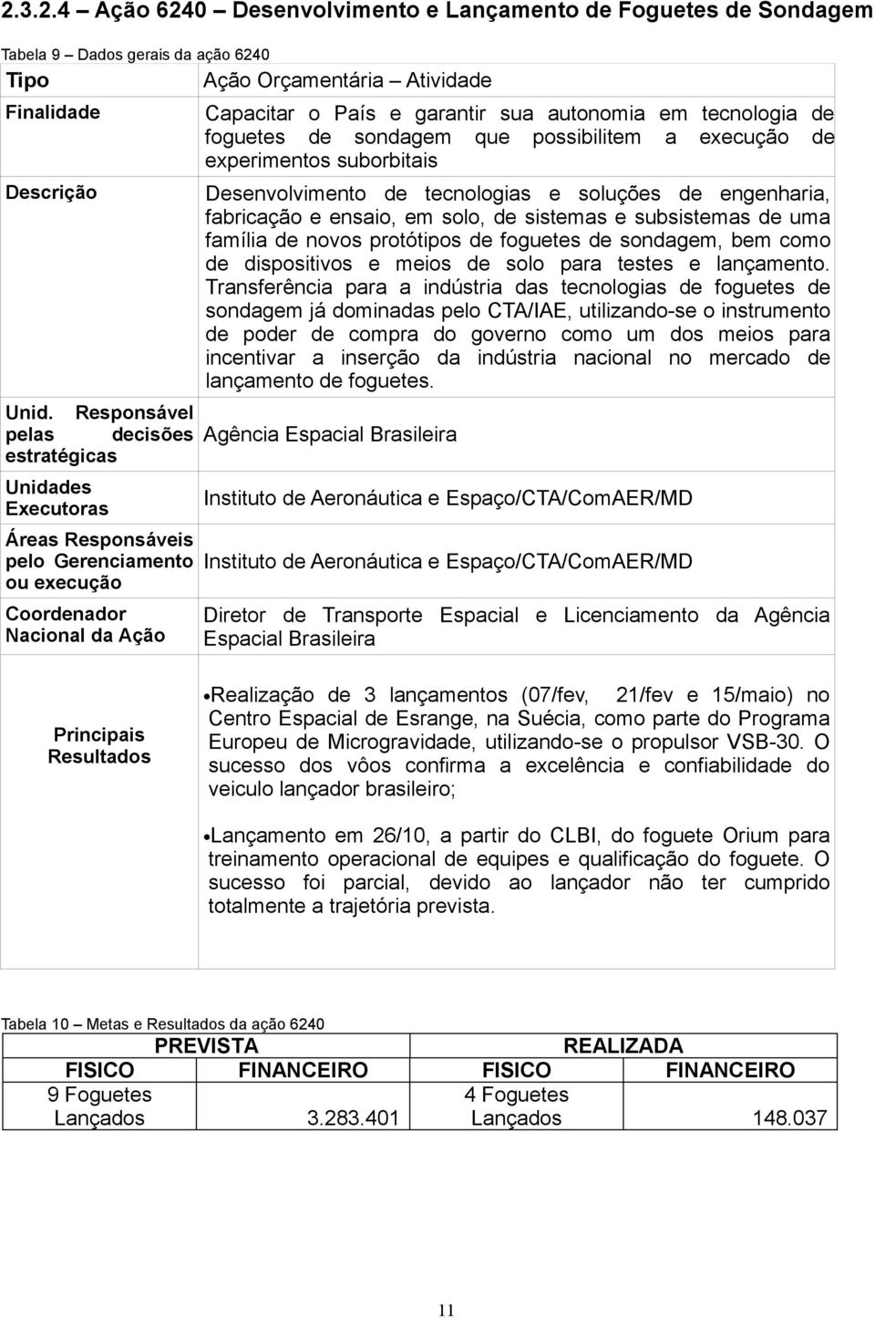 foguetes de sondagem que possibilitem a execução de experimentos suborbitais Desenvolvimento de tecnologias e soluções de engenharia, fabricação e ensaio, em solo, de sistemas e subsistemas de uma