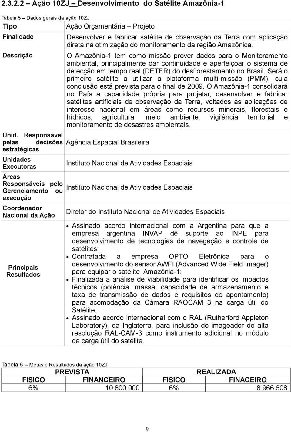 observação da Terra com aplicação direta na otimização do monitoramento da região Amazônica.