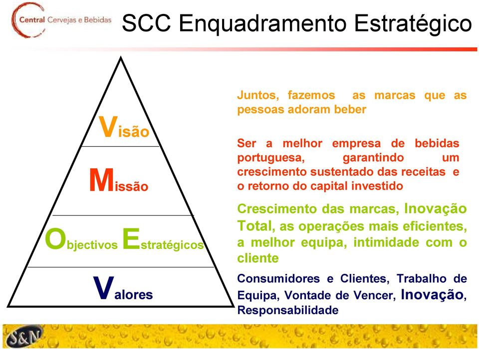 retorno do capital investido Crescimento das marcas, Inovação Total, as operações mais eficientes, a melhor