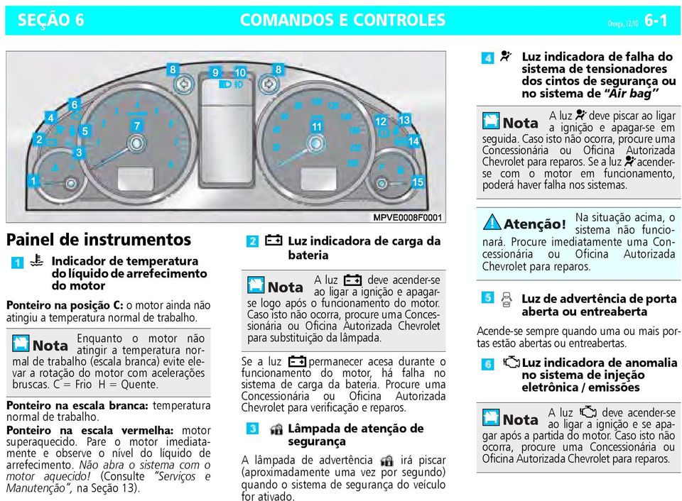 Ponteiro na escala branca: temperatura normal de trabalho. Ponteiro na escala vermelha: motor superaquecido. Pare o motor imediatamente e observe o nível do líquido de arrefecimento.