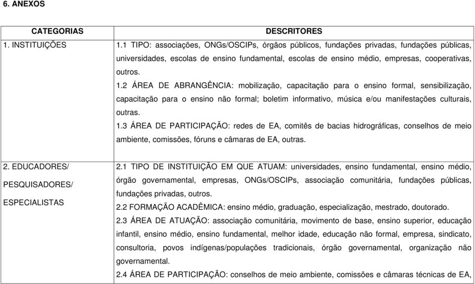 2 ÁREA DE ABRANGÊNCIA: mobilização, capacitação para o ensino formal, sensibilização, capacitação para o ensino não formal; boletim informativo, música e/ou manifestações culturais, outras. 1.