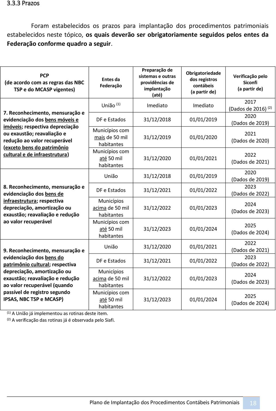 Reconhecimento, mensuração e evidenciação dos bens móveis e imóveis; respectiva depreciação ou exaustão; reavaliação e redução ao valor recuperável (exceto bens do patrimônio cultural e de