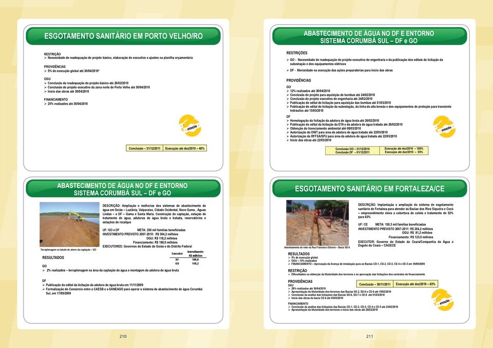 ! 25% realizados até 30/04/2010 RESTRIÇÕES ABASTECIMENTO DE ÁGUA NO DF E ENTORNO SISTEMA CORUMBÁ SUL DF e GO!
