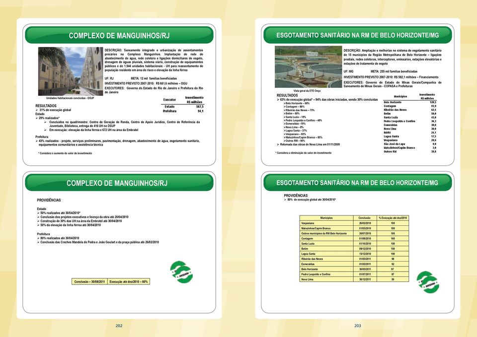 Implantação de rede de abastecimento de água, rede coletora e ligações domiciliares de esgoto, drenagem de águas pluviais, sistema viário, construção de equipamentos públicos e de 1.