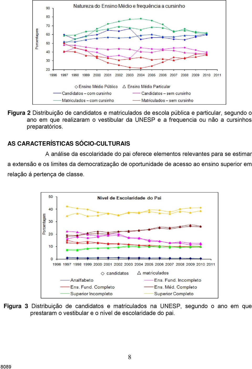 AS CARACTERÍSTICAS SÓCIO-CULTURAIS A análise da escolaridade do pai oferece elementos relevantes para se estimar a extensão e os limites da