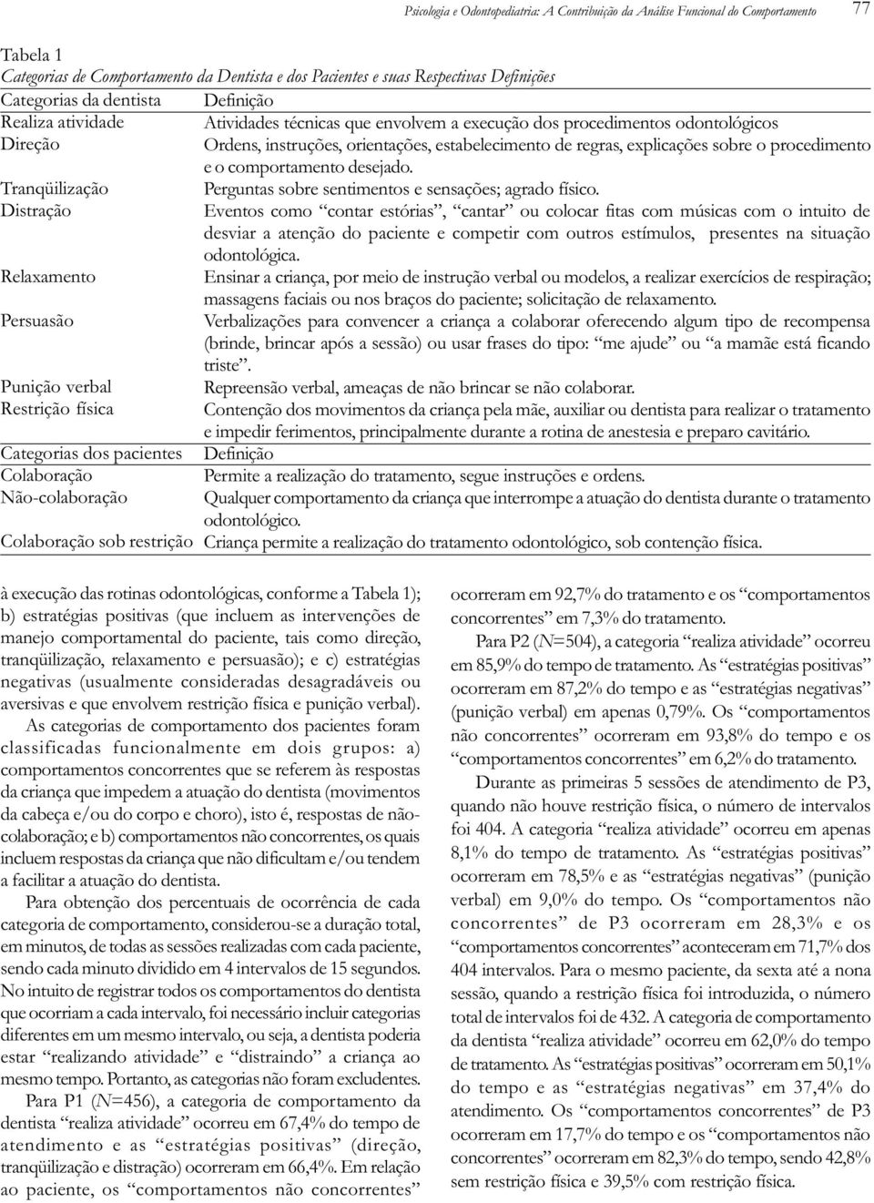 Definição Atividades técnicas que envolvem a execução dos procedimentos odontológicos Ordens, instruções, orientações, estabelecimento de regras, explicações sobre o procedimento e o comportamento