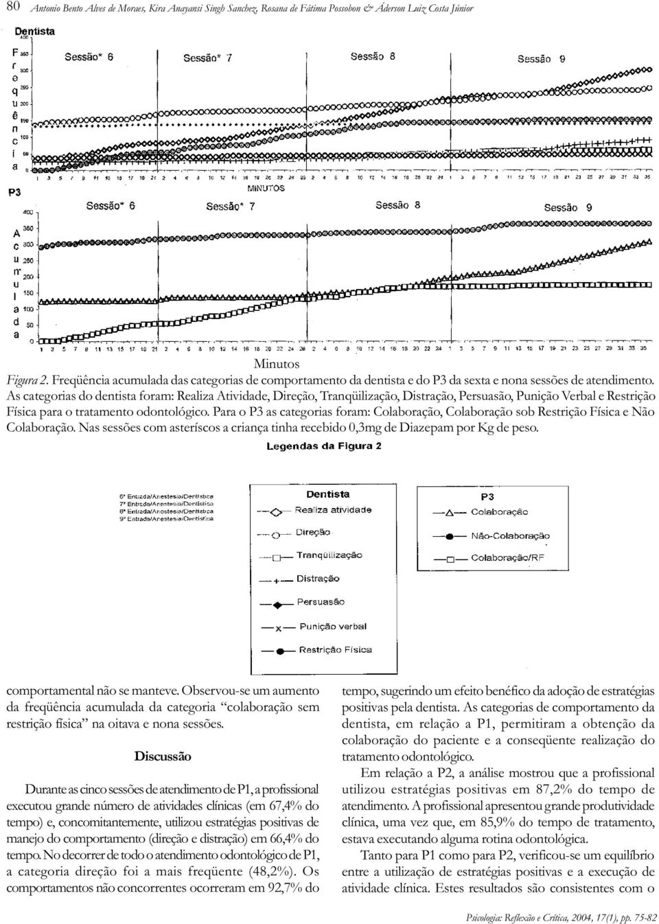 As categorias do dentista foram: Realiza Atividade, Direção, Tranqüilização, Distração, Persuasão, Punição Verbal e Restrição Física para o tratamento odontológico.