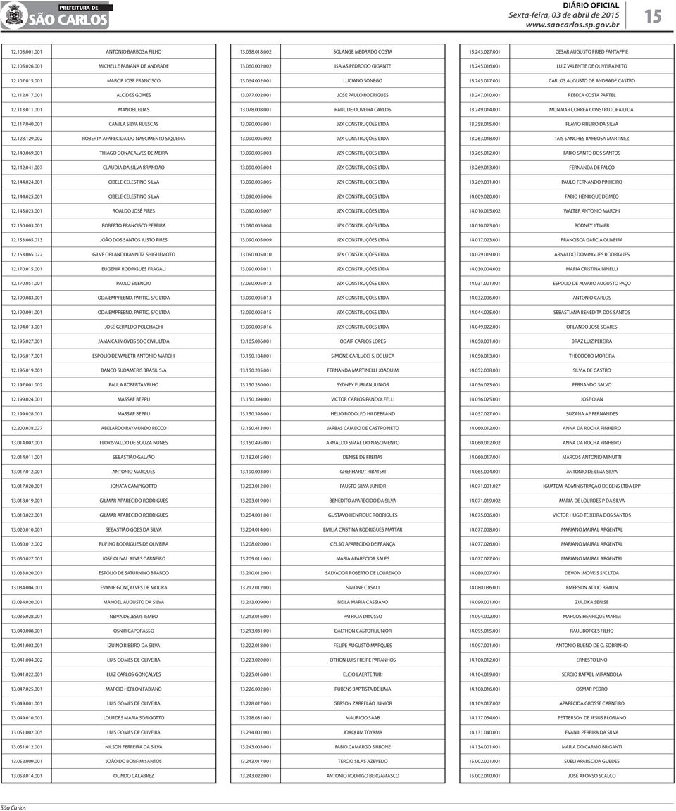 024.001 CIBELE CELESTINO SILVA 12.144.025.001 CIBELE CELESTINO SILVA 12.145.023.001 ROALDO JOSÉ PIRES 12.150.003.001 ROBERTO FRANCISCO PEREIRA 12.153.065.013 JOÃO DOS SANTOS JUSTO PIRES 12.153.065.022 GILVE ORLANDI BANNITZ SHIGUEMOTO 12.