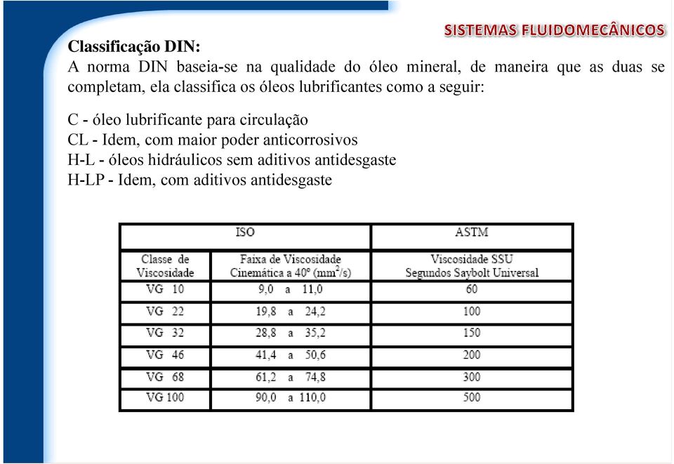 óleo lubrificante para circulação CL - Idem, com maior poder anticorrosivos H-L -