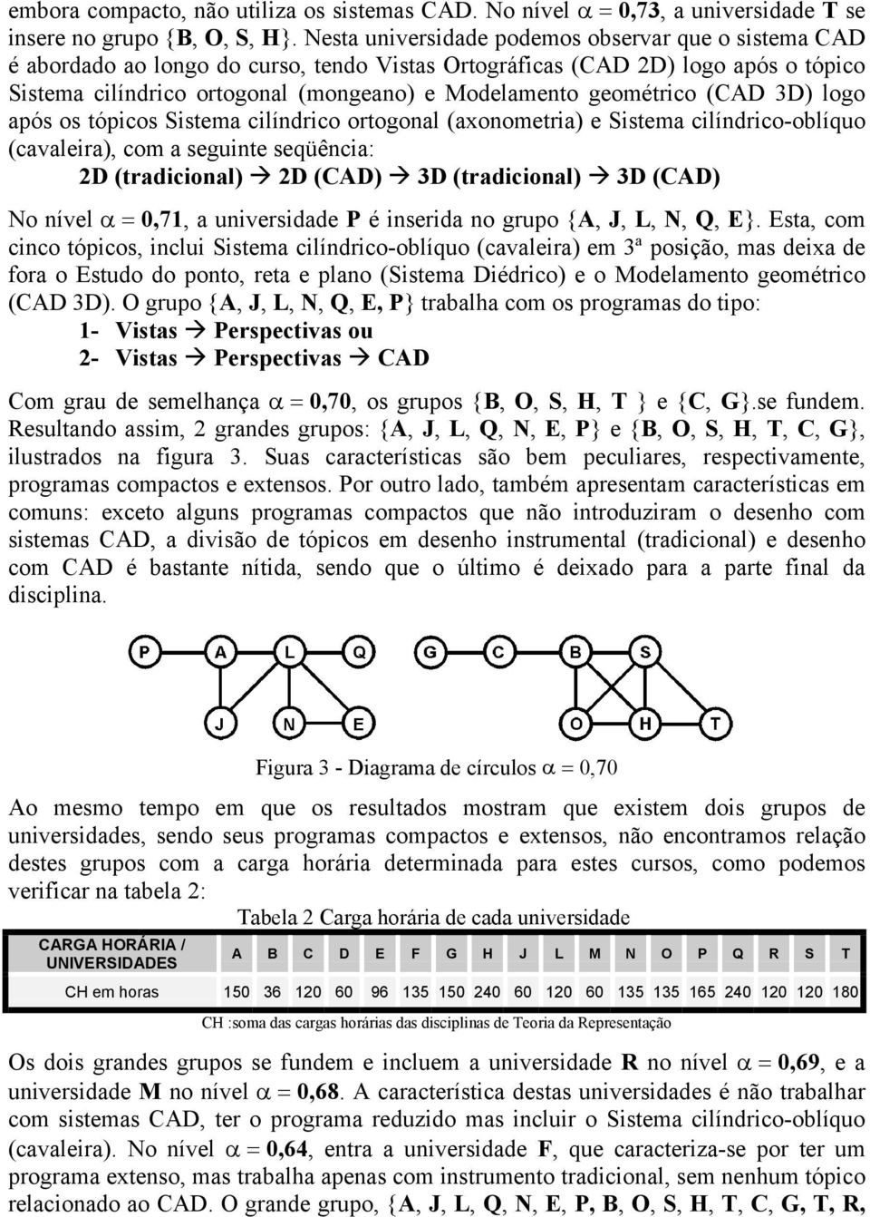 geométrico (CAD 3D) logo após os tópicos Sistema cilíndrico ortogonal (axonometria) e Sistema cilíndrico-oblíquo (cavaleira), com a seguinte seqüência: 2D (tradicional) 2D (CAD) 3D (tradicional) 3D