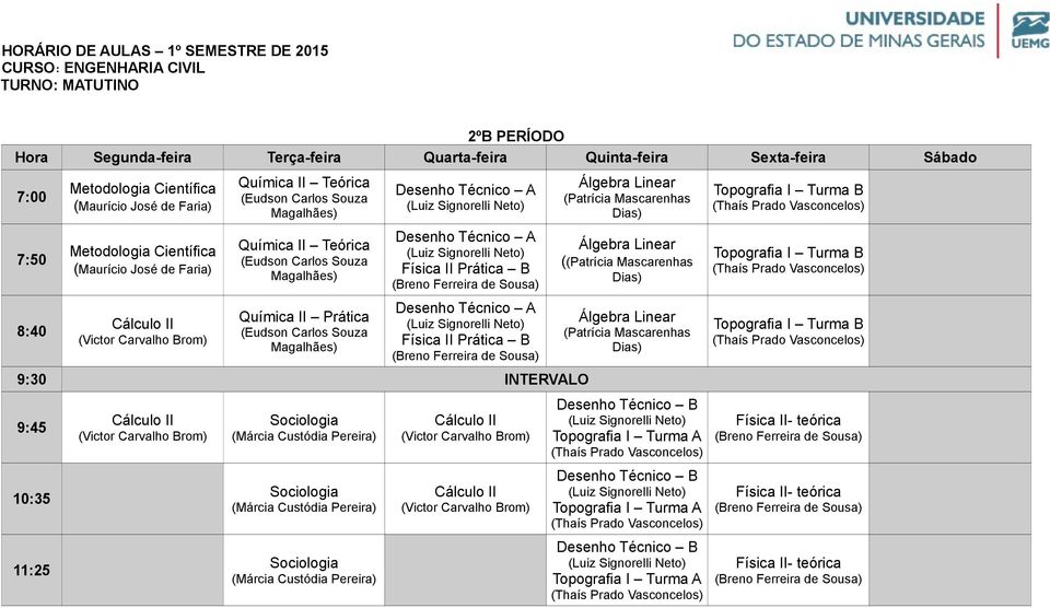 teórica Física II-