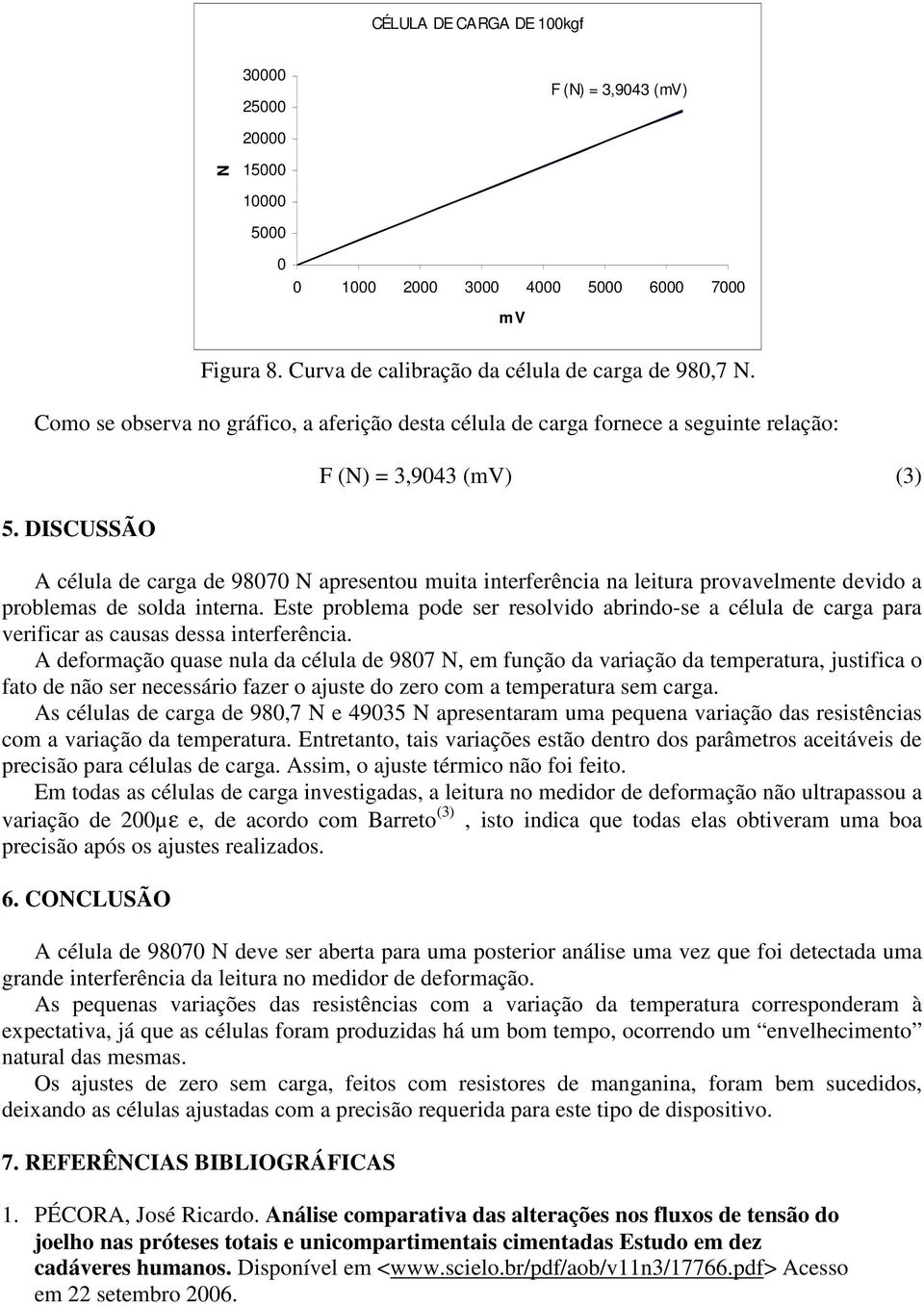 DISCUSSÃO mv F (N) = 3,9043 (mv) (3) A célula de carga de 98070 N apresentou muita interferência na leitura provavelmente devido a problemas de solda interna.