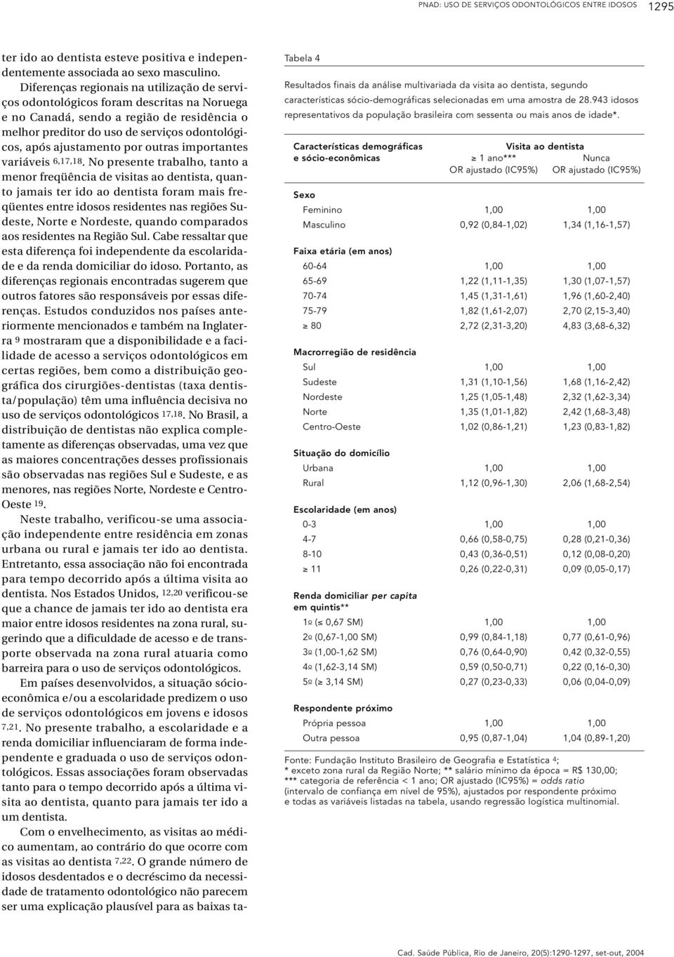 por outras importantes variáveis 6,17,18.