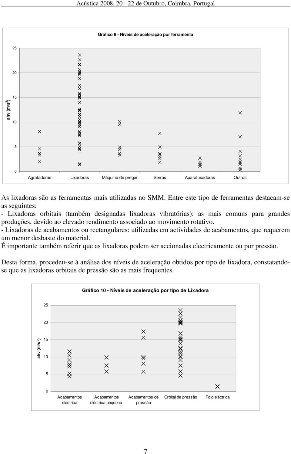 Entre este tipo de ferramentas destacam-se as seguintes: - Lixadoras orbitais (também designadas lixadoras vibratórias): as mais comuns para grandes produções, devido ao elevado rendimento associado