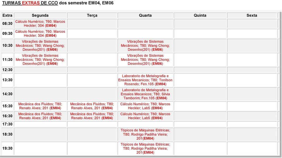 Rosendo; Fen.105 (EM04) Laboratorio de Metalografia e Ensaios Mecanicos; T80; Silvia Tamborim; Fen.