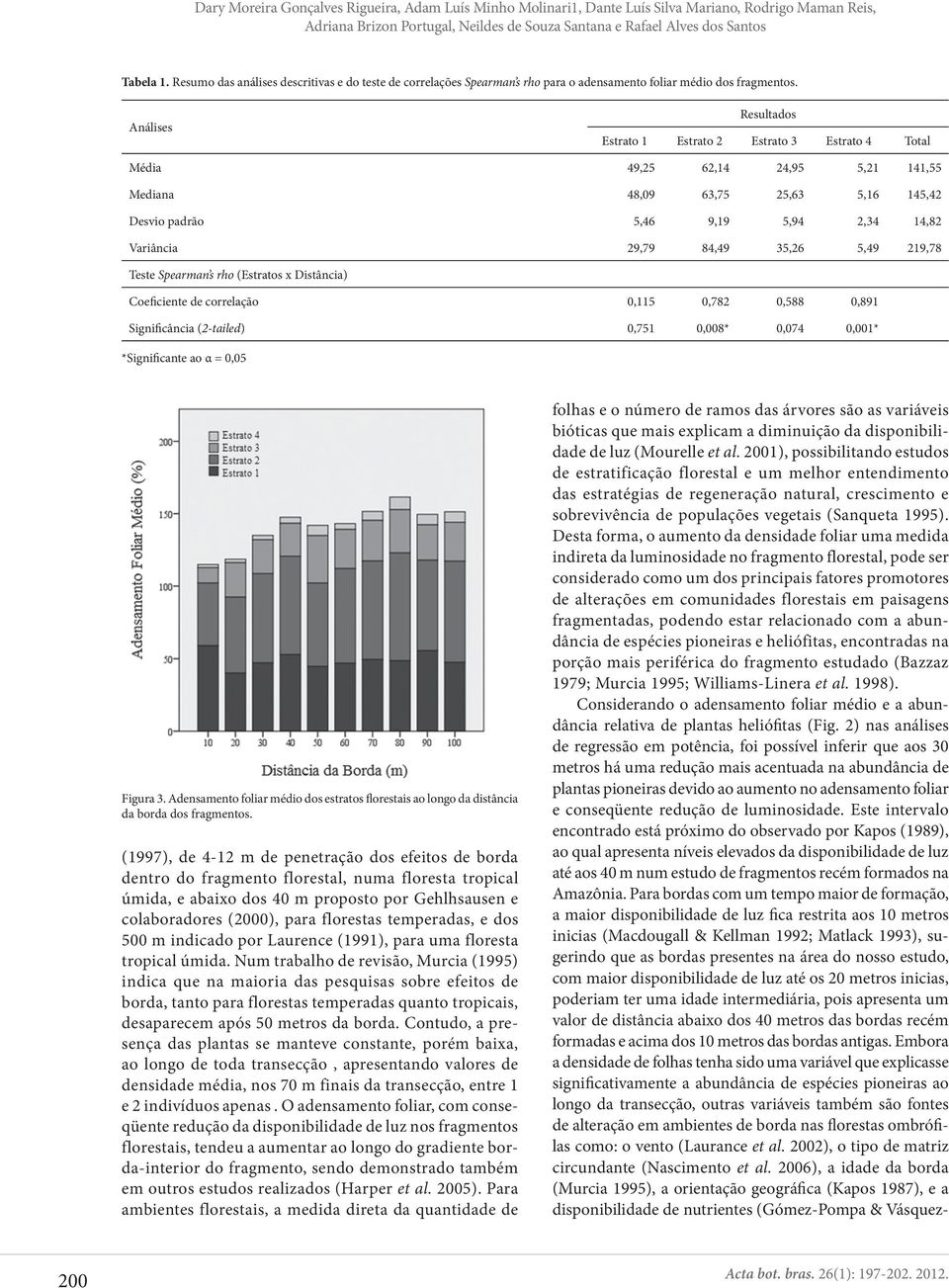 Análises Resultados Estrato 1 Estrato 2 Estrato 3 Estrato 4 Total Média 49,25 62,14 24,95 5,21 141,55 Mediana 48,09 63,75 25,63 5,16 145,42 Desvio padrão 5,46 9,19 5,94 2,34 14,82 Variância 29,79