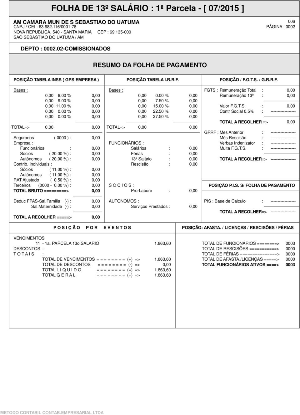 863,60 TOTAL DE FUNCIONÁRIOS ========> 0003 DESCONTOS : TOTAL DE RESCISÕES ===========> 0000 T O T A I S : TOTAL DE FÉRIAS ===============>