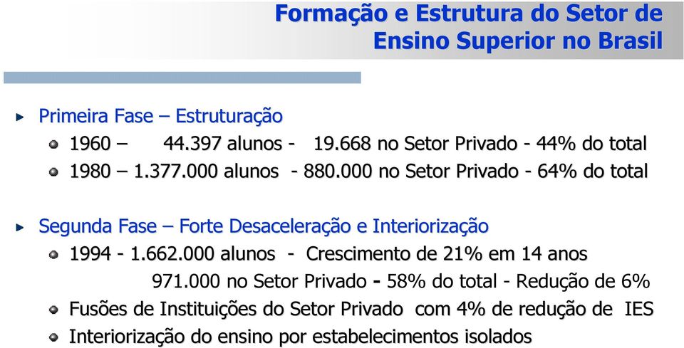 000 no Segunda Fase Forte Desaceleração e Interiorização 1994-1.662.000 alunos - Crescimento de 21% em 14 anos 971.