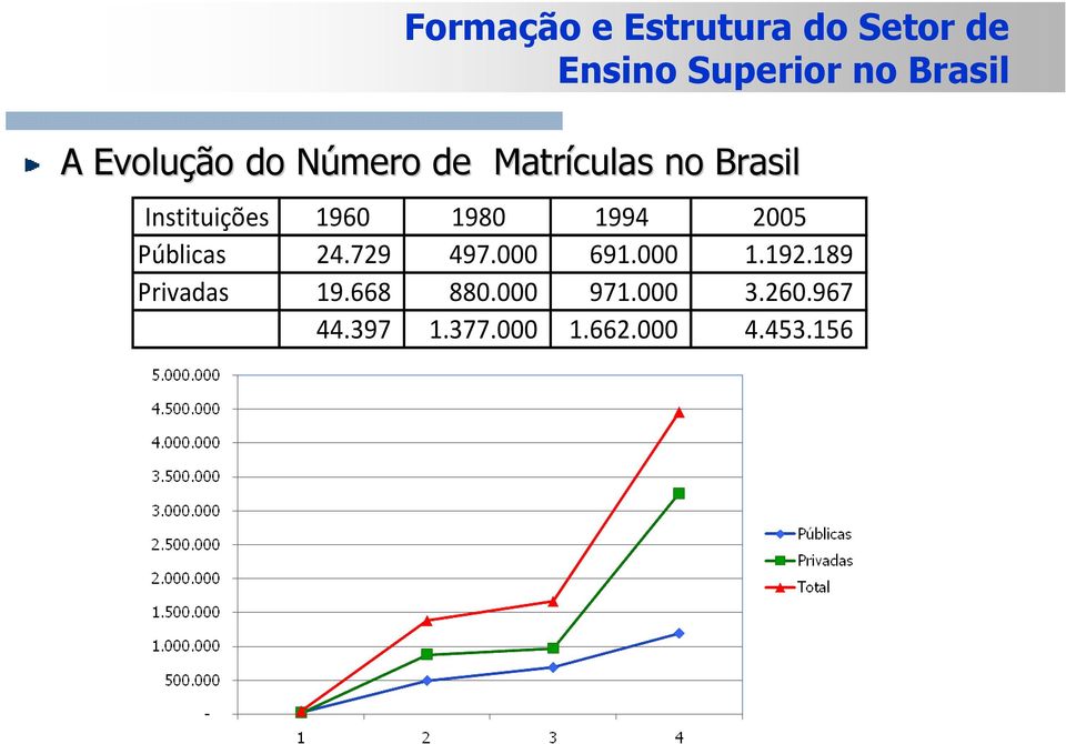 1980 1994 2005 Públicas 24.729 497.000 691.000 1.192.