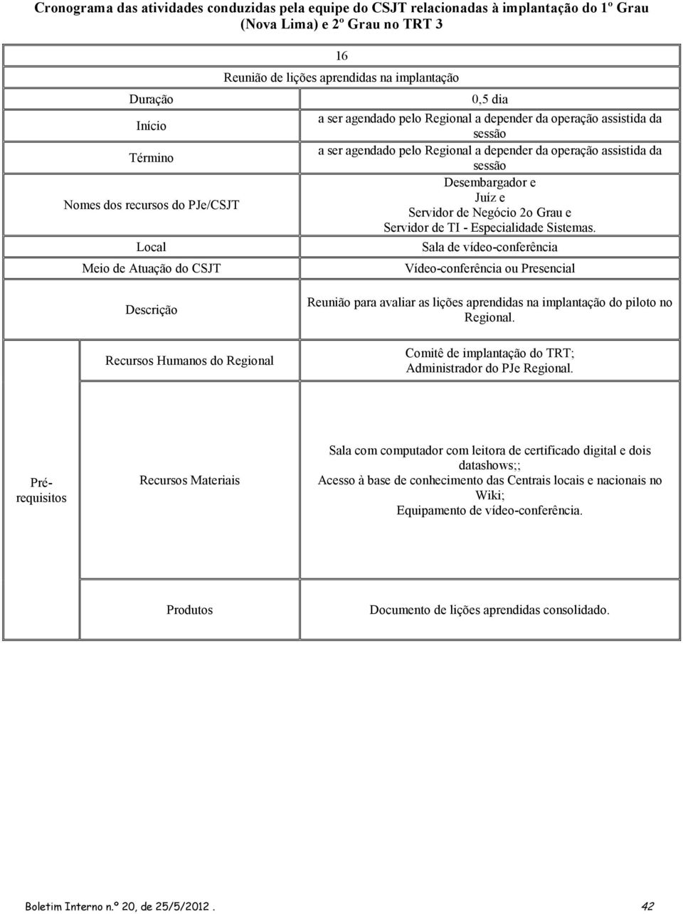 aprendidas na implantação do piloto no Regional. Comitê de implantação do TRT; Administrador do PJe Regional.