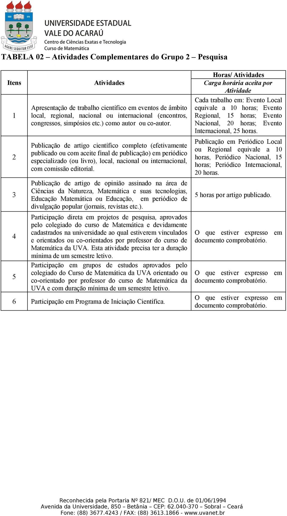 Publicação de artigo científico completo (efetivamente publicado ou com aceite final de publicação) em periódico especializado (ou livro), local, nacional ou internacional, com comissão editorial.